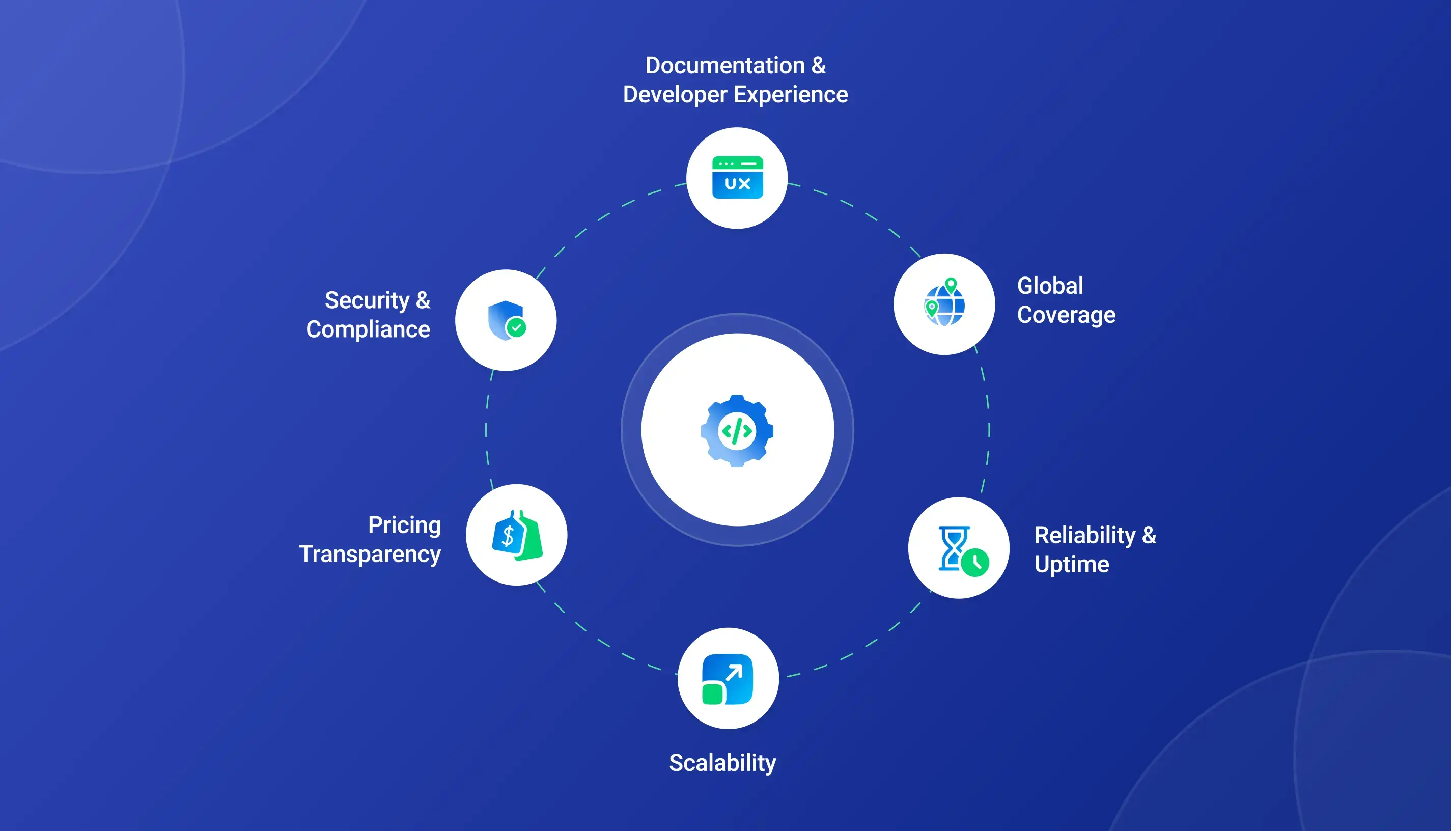 Choosing the Right Cloud Telephony API